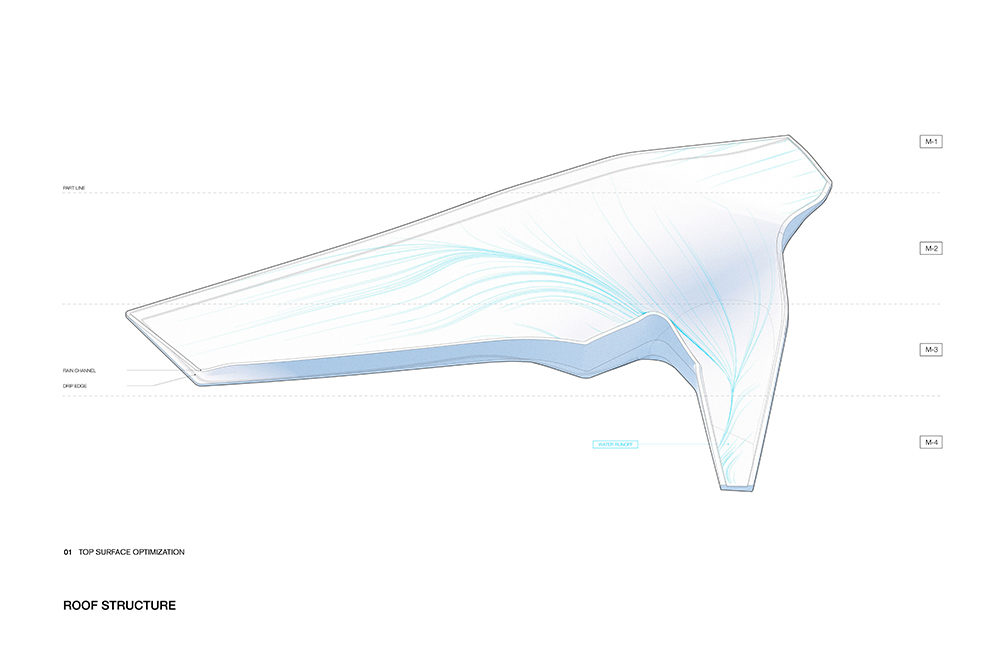 Figure 07 Roof Drainage Optimization Edit Ms