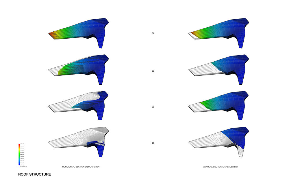 Figure 12 Analysis Performed Within The Digital Model Giving Real Time Feedback On Design Assumptions