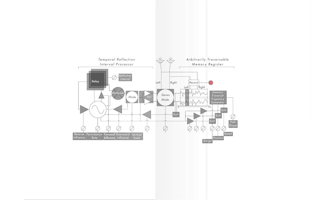 Internal signal flow