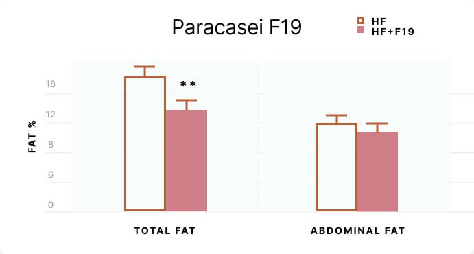 Paracasei F9 Graph