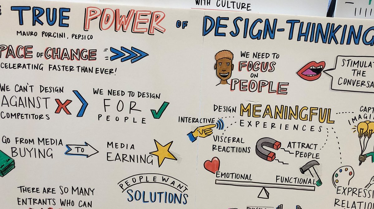 Design Thinking 2019, Austin