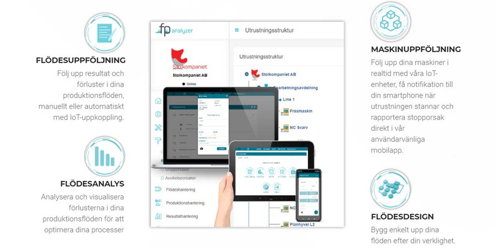 FP Analyzer