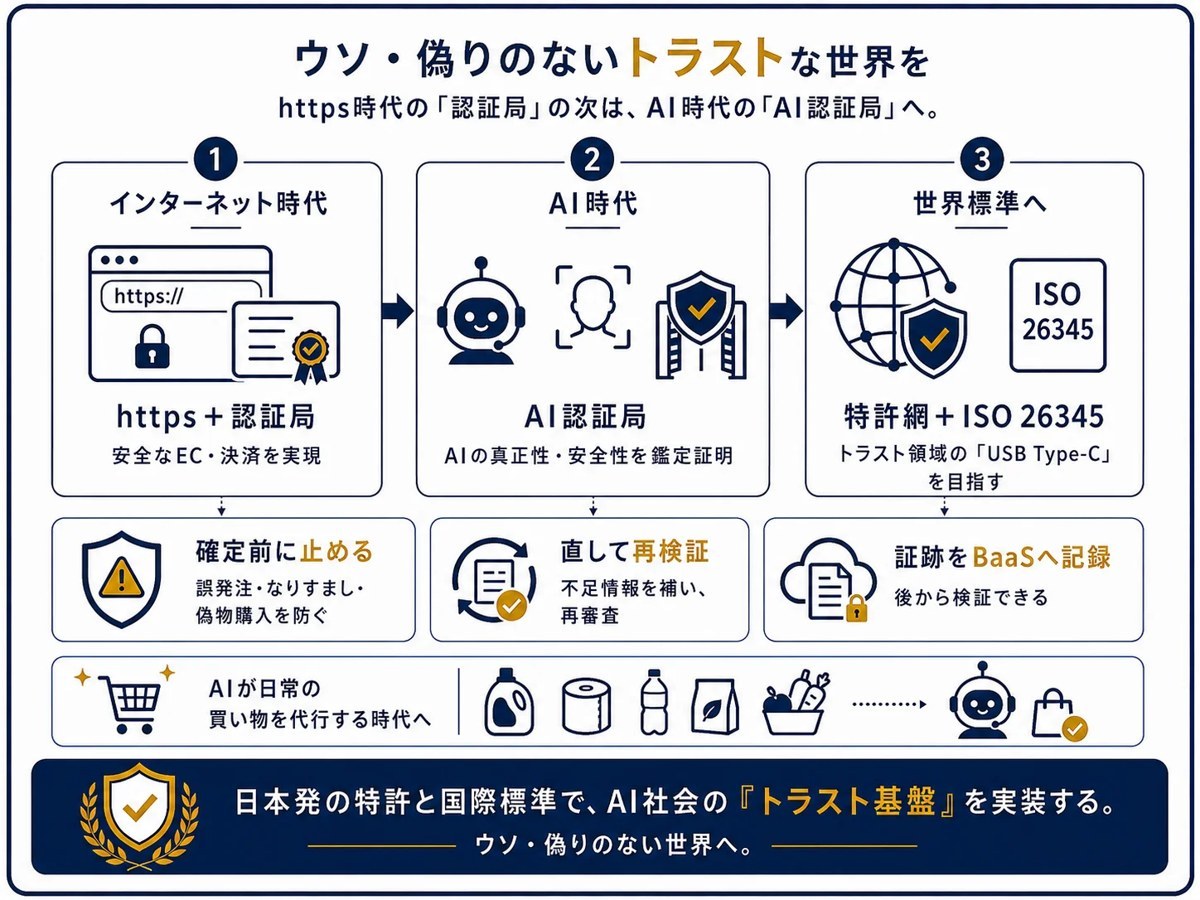 ステーブルコイン対応のオンチェーン金融マーケットプレイス、日本初サービスローンチ