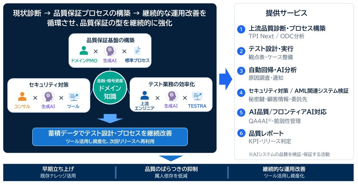 ベリサーブ、ステーブルコイン市場向け品質保証ソリューション提供開始