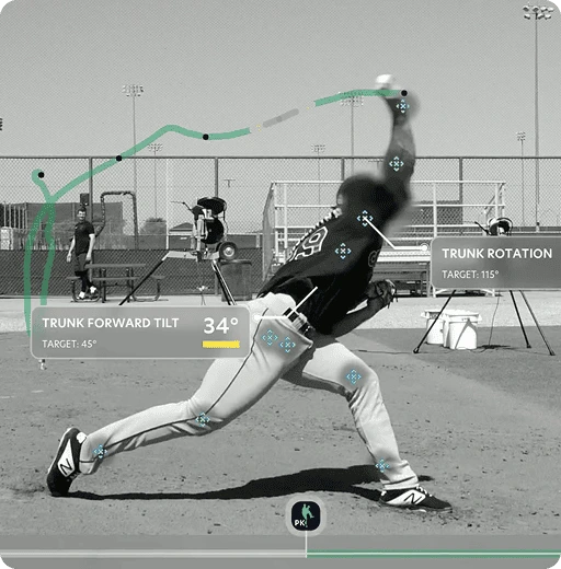 Performance image