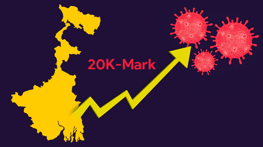 Bengal’s COVID-19 Cases Crosses 20K-Mark, Record One-Day Spike
