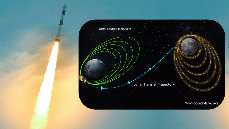 Isro's Chandrayaan-3 Departs Earth's Orbit for The Moon