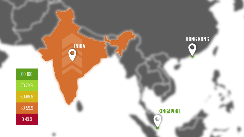 Hong Kong, Singapore Top Economic Freedom Index, India up by Two Notches