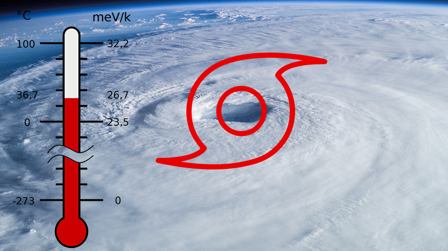 A Detailed Report Discussing the Heat Rise and Tropical Cyclones