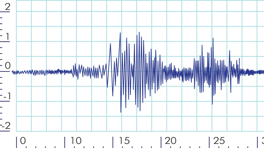 Four Medium Earthquakes Hit Jammu and Kashmir Last Night