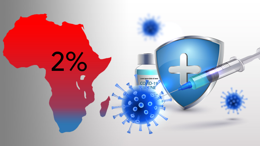 "Modest Gains": 2% Or Fewer in Many African Nations Covid Vaccinated: WHO