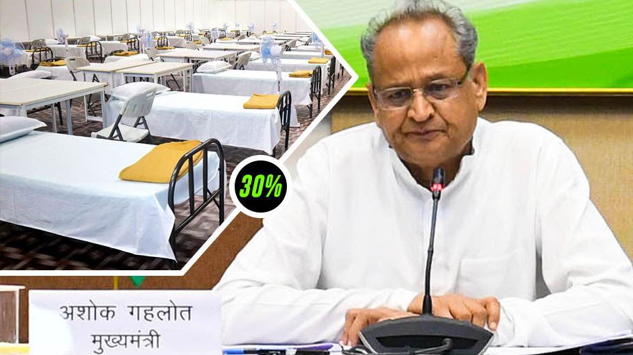 Rajasthan Govt Asks Private Hospitals to Reserve 30% Beds for Covid Infected Patients