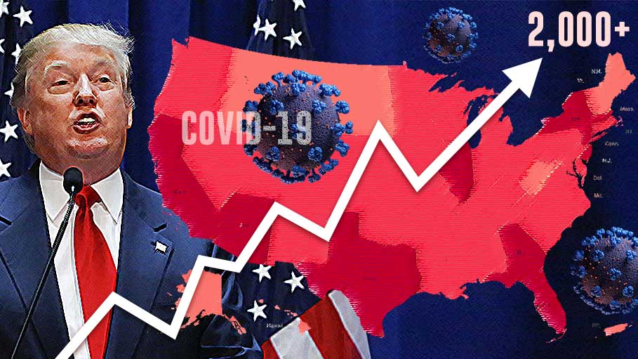 US Records Over 2,000 Coronavirus Deaths in a Day After Three Months: Report