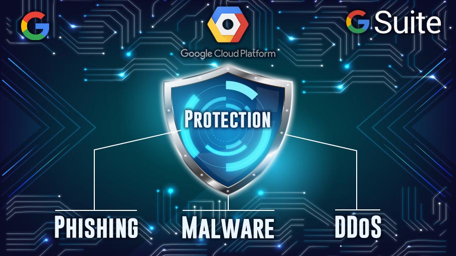 Security Tools to Protect Google Cloud Platform and G Suite against Phishing, Malware, DDoS Attacks