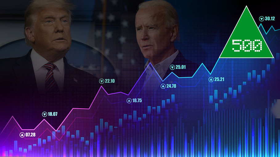 Stocks Jump on Prospect of Divided US Congress, Dow up by 500 Points
