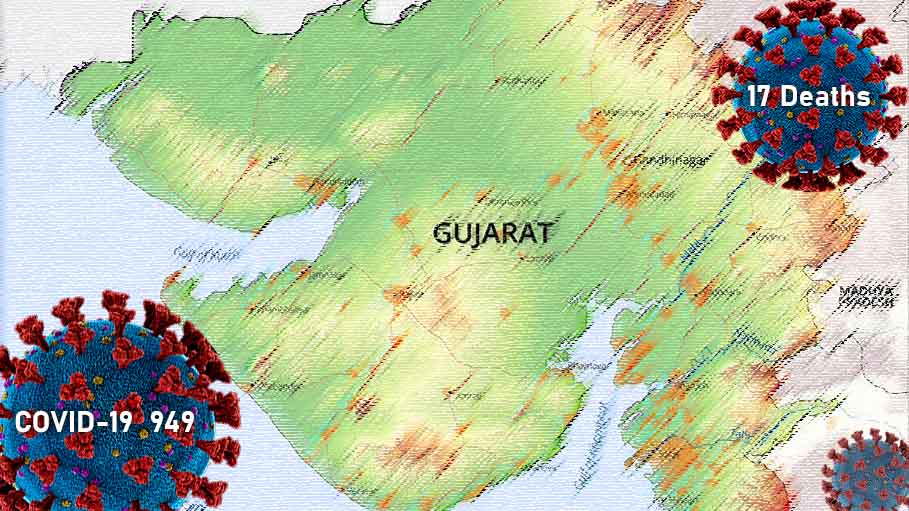 Record 949 New Covid-19 Cases in Gujarat, 17 Deaths
