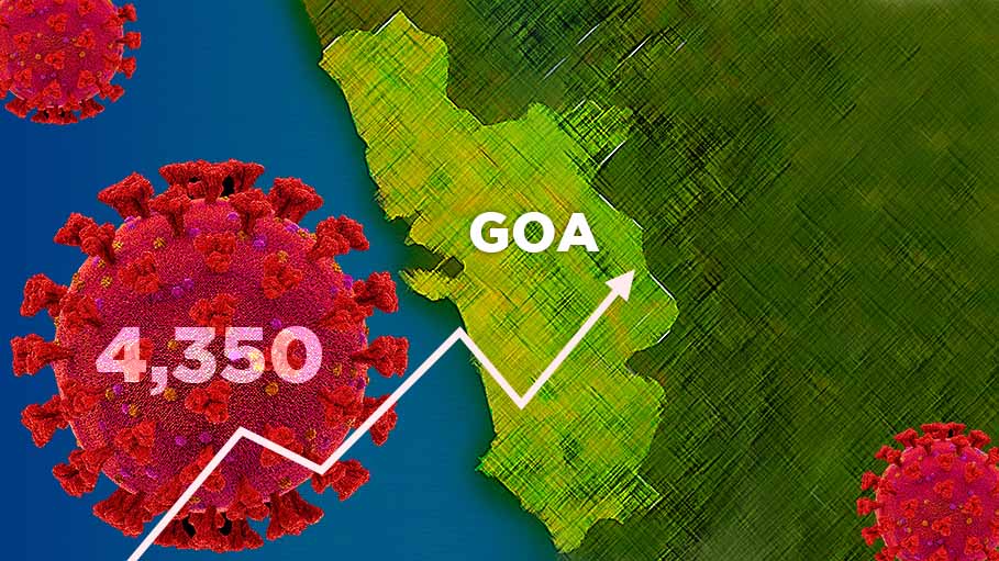 174 New Positive Coronavirus Cases in Goa, Total Count 4,350