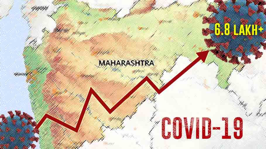 Maharashtra: Covid-19 Cases Cross 6.8 Lakh with 10,441 New Cases