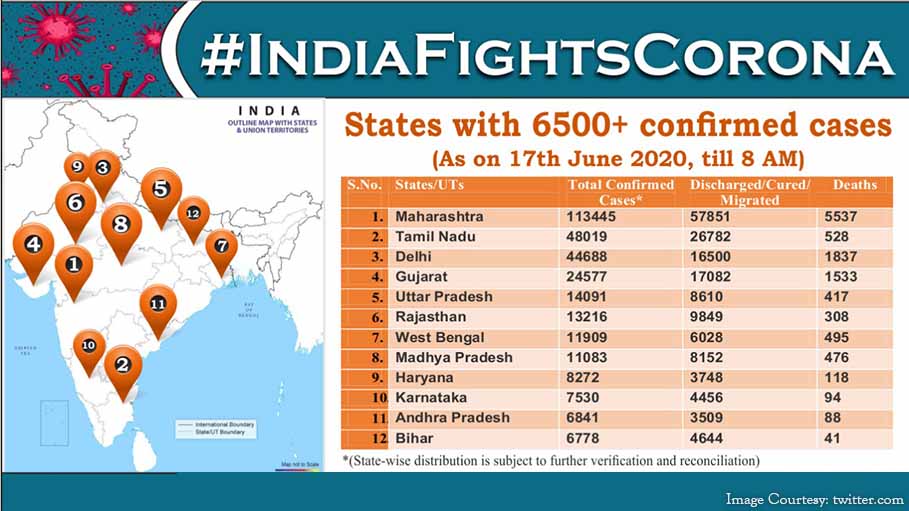 Coronavirus Situation Not Improving in Country, It's Getting Worse: Top Court