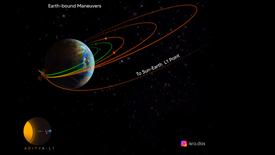 Aditya-L1 Captured 