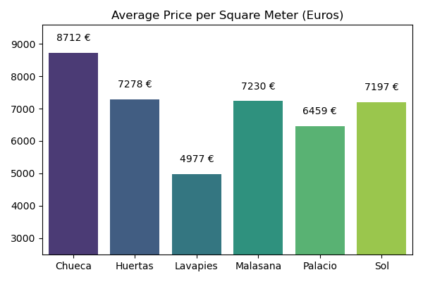 buying apartment in madrid - Photo 3