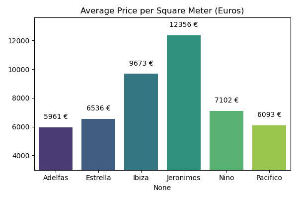 Barrio retiro Madrid: Mejores Zonas para Comprar Piso en Marzo 2025 - Photo 2