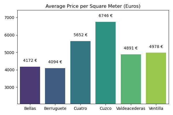 Mejores zonas del tetuan (Madrid) para comprar piso en 2024 - Photo 2
