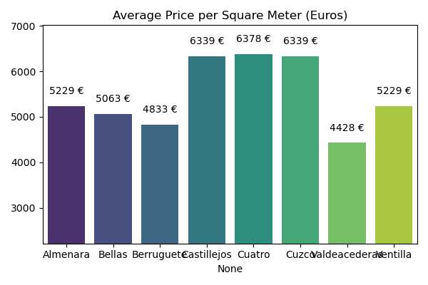 Barrio tetuan Madrid: Mejores Zonas para Comprar Piso en Marzo 2025 - Photo 2