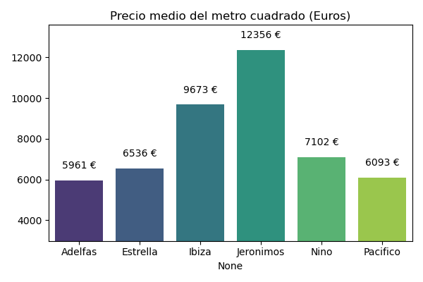 Barrio retiro Madrid: Mejores Zonas para Comprar Piso en Marzo 2025 - Photo 2