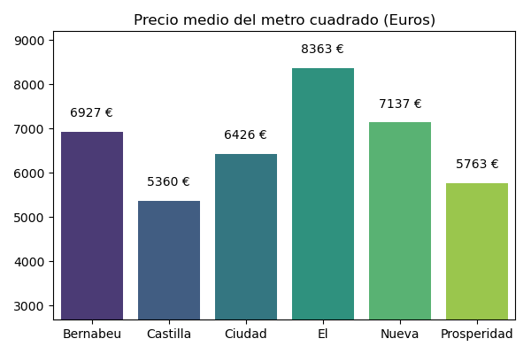 comprar piso chamartín 2024 - Photo 3