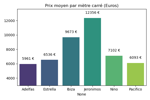 Barrio retiro Madrid: Mejores Zonas para Comprar Piso en Marzo 2025 - Photo 2
