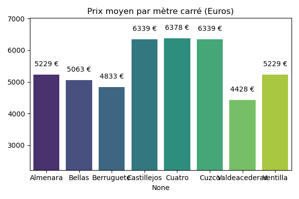Barrio tetuan Madrid: Mejores Zonas para Comprar Piso en Marzo 2025 - Photo 2