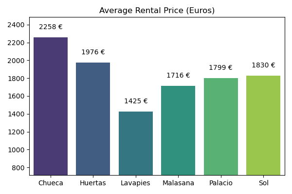 buying apartment in madrid - Photo 4