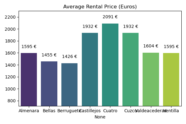 Barrio tetuan Madrid: Mejores Zonas para Comprar Piso en Marzo 2025 - Photo 3