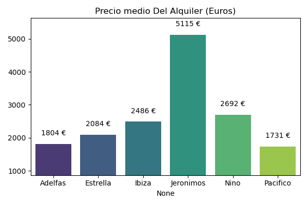 Barrio retiro Madrid: Mejores Zonas para Comprar Piso en Marzo 2025 - Photo 3