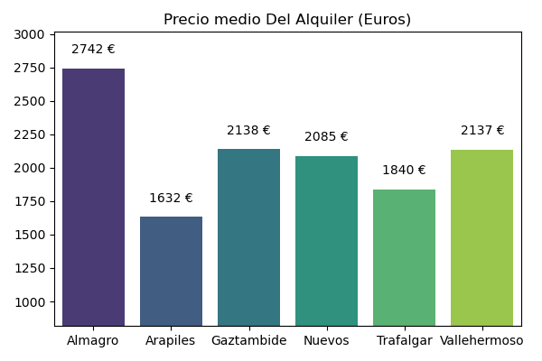 Mejores zonas de chamberi (Madrid) para comprar piso en 2024 - Photo 3