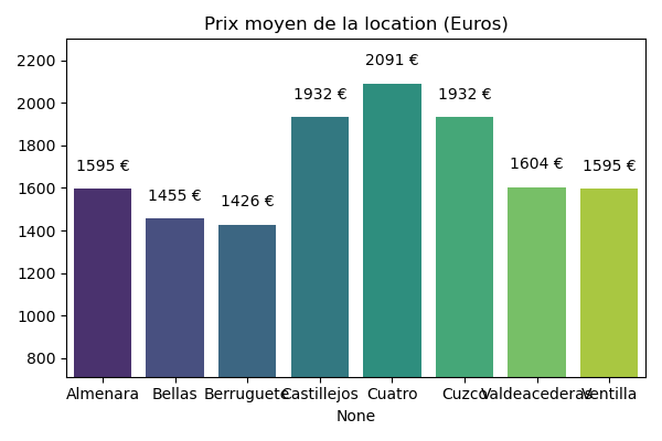 Barrio tetuan Madrid: Mejores Zonas para Comprar Piso en Marzo 2025 - Photo 3