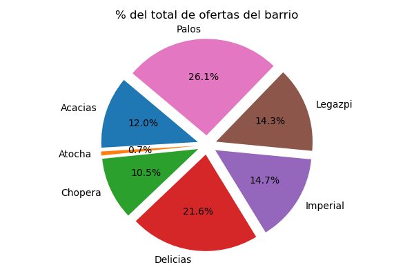 Mejores zonas del arganzuela (Madrid) para comprar piso en 2024 - Photo 4