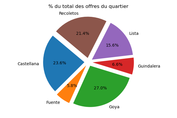 Mejores zonas de barrio-de-salamanca (Madrid) pour acheter appartement dans le centre-ville en 2024 - Photo 4