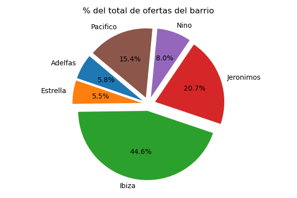 Barrio retiro Madrid: Mejores Zonas para Comprar Piso en Marzo 2025 - Photo 4