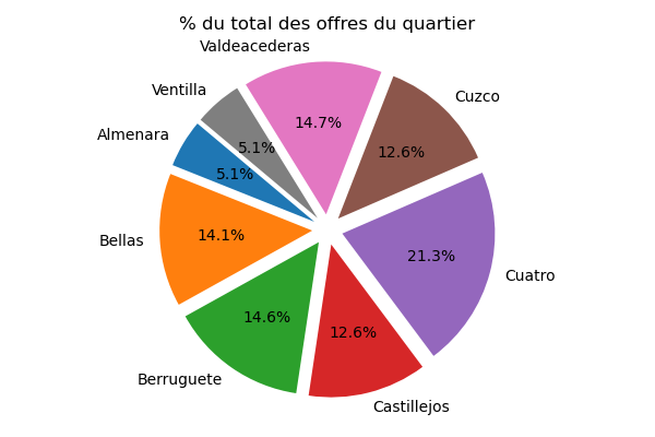 Barrio tetuan Madrid: Mejores Zonas para Comprar Piso en Marzo 2025 - Photo 4