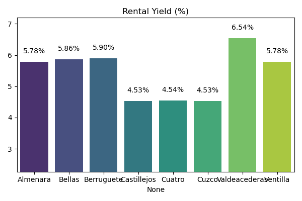 Barrio tetuan Madrid: Mejores Zonas para Comprar Piso en Marzo 2025 - Photo 1