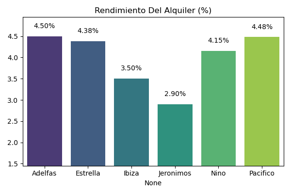Barrio retiro Madrid: Mejores Zonas para Comprar Piso en Marzo 2025 - Photo 1