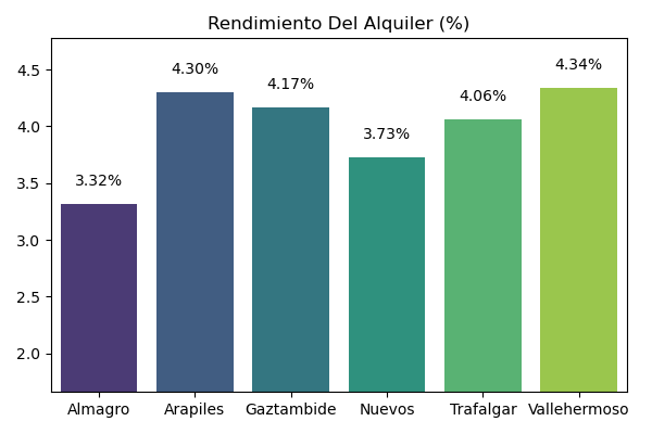 Mejores zonas de chamberi (Madrid) para comprar piso en 2024 - Photo 1