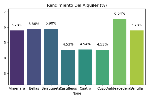 Barrio tetuan Madrid: Mejores Zonas para Comprar Piso en Marzo 2025 - Photo 1