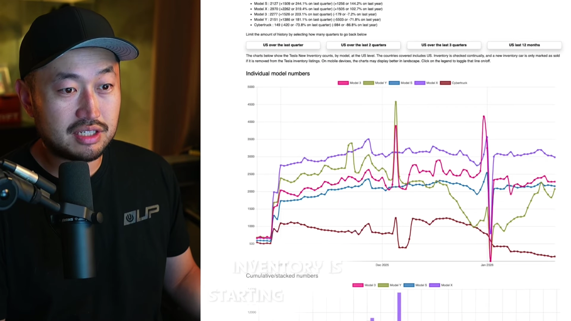 A chart displaying inventory levels, showing a recent dip followed by a rise, indicating market supply changes.