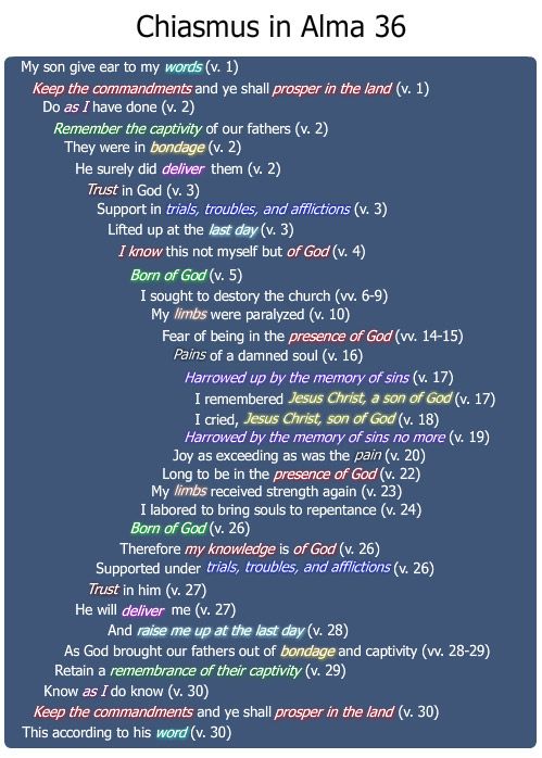 Chiasmus In Alma 36 Scripturecentral