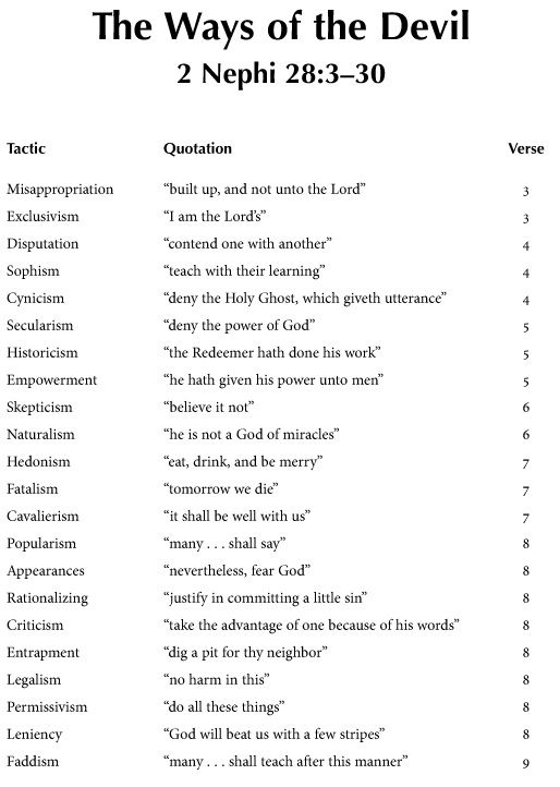 The Ways of the Devil | ScriptureCentral