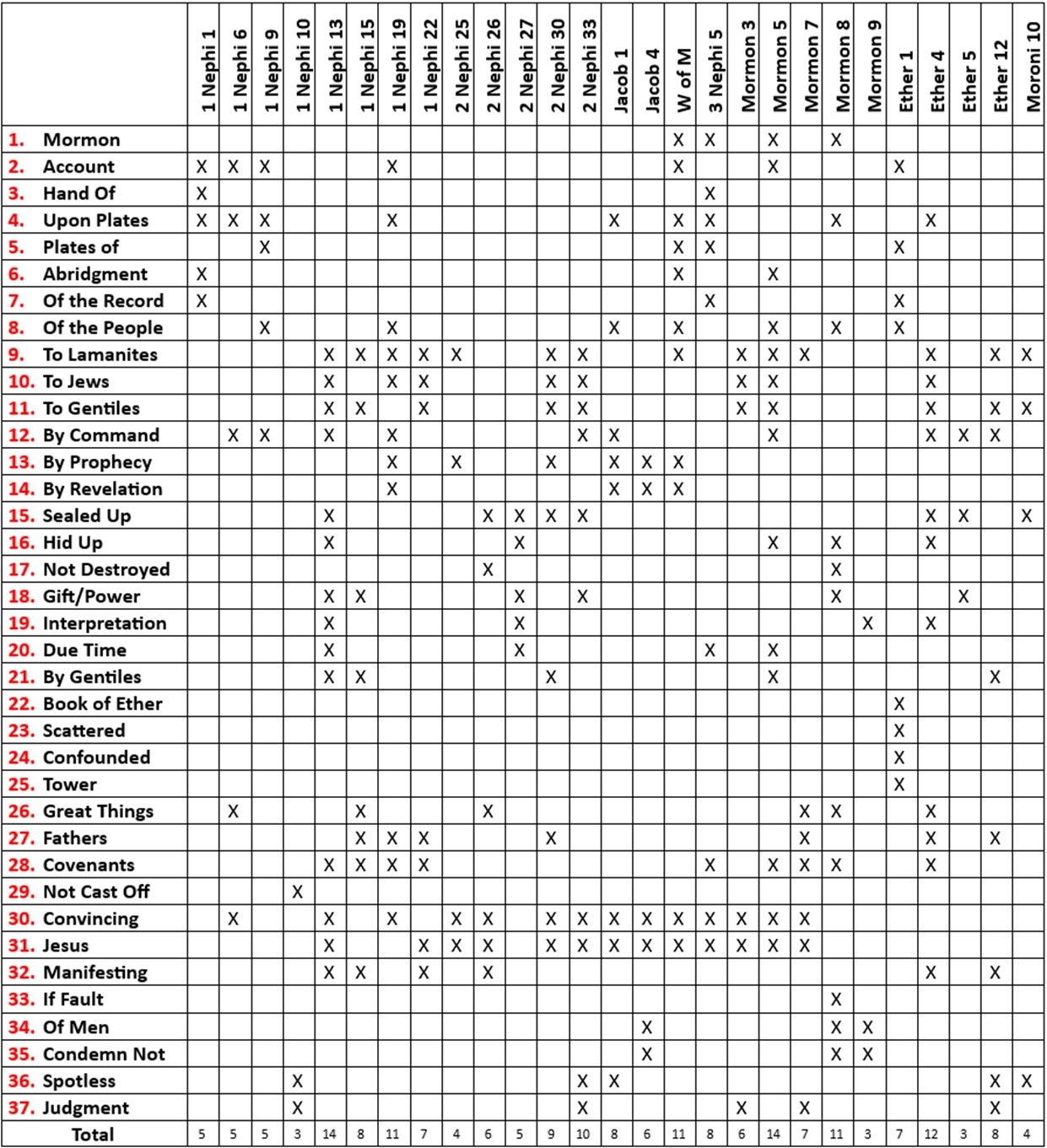 Title Page Intertextuality (Main Chart).jpg