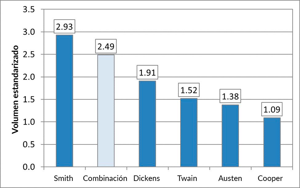 Voice-Diversity-(chart-5)-esp.jpg